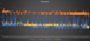 Raspberry Temp Graph